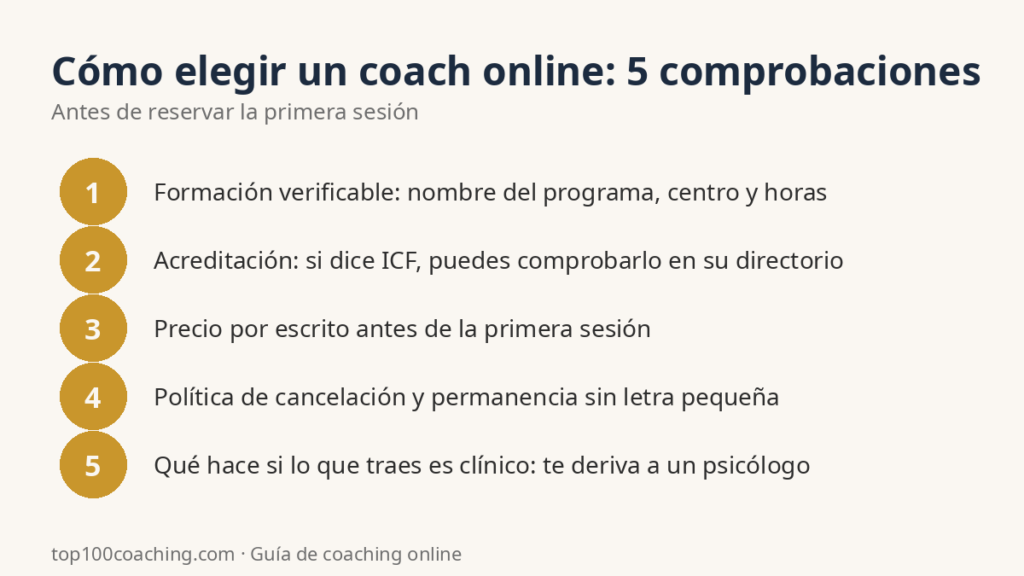 Cinco comprobaciones para elegir un coach online